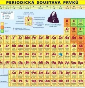 Periodická soustava prvků - Petr Kupka