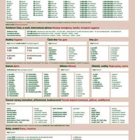 Česká gramatika v kostce - ukrajinská - Pavla Bořilová