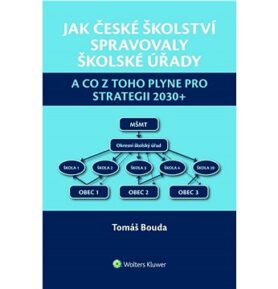 Jak české školství spravovaly školské úřady: a co z toho plyne pro Strategii 2030+