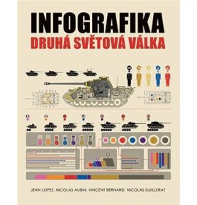 Infografika Druhá světová válka
