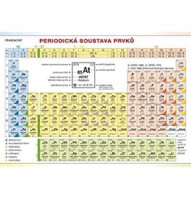 Periodická tabulka prvků