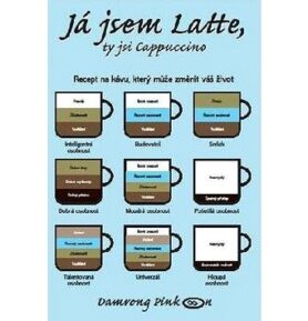 Já jsem Latte, ty jsi Cappuccino: Recept na kávu, který může změnit váš život